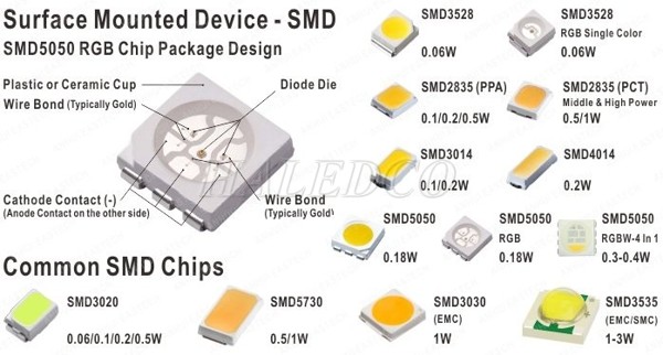 Các loại chip LED SMD