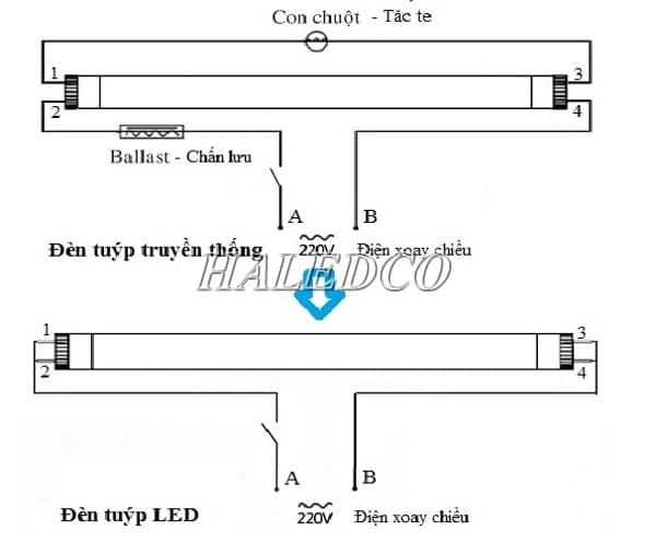 Hướng dẫn lắp đặt đèn led an toàn và đơn giản nhất