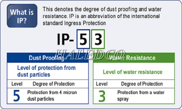 Tiêu chuẩn chống nước ip53