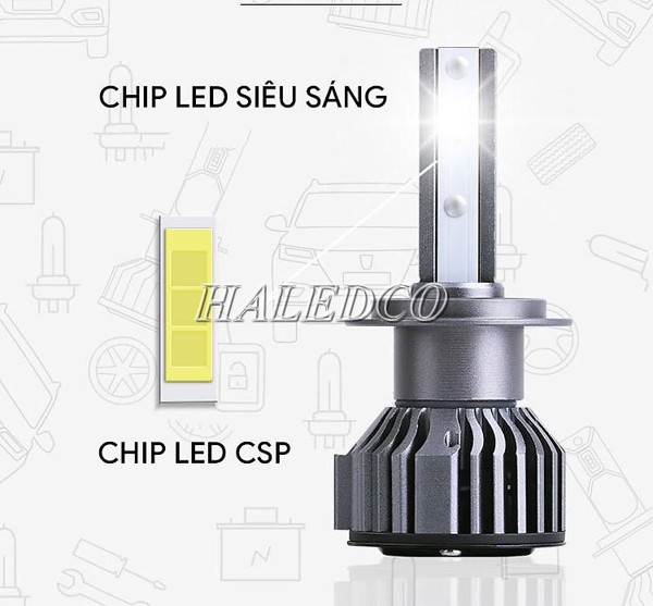 Hình ảnh đèn pha LED ô tô điện áp 12V H7 chip CSP 1860