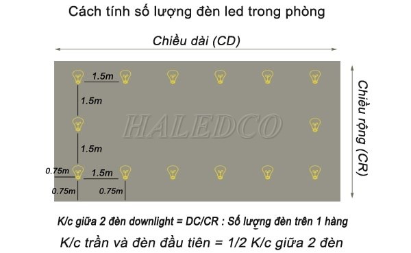 Cách tính khoảng cách giữa 2 đèn LED âm trần hợp lý nhất 