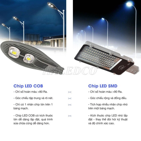 So sánh đèn đường SMD và LED COB